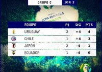 历届美洲杯国家排名表格图片:美洲杯哥伦比亚对阵卡塔尔，哥伦比亚能赢吗？