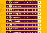 美洲杯日程淘汰赛时间安排:美洲杯阿根廷两战一平一负积一分，晋级淘汰赛还有希望吗？