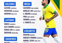 南美洲杯历年冠军阵容表:大运会巴西队阵容什么实力？