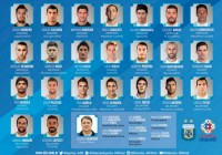 阿根廷召集美洲杯的球员:2022年世界杯阿根廷阵容预测？